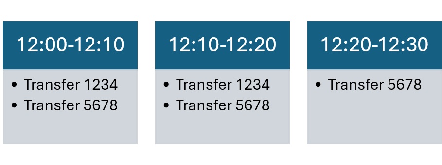 Switch payment settlement transfer example, batch 2