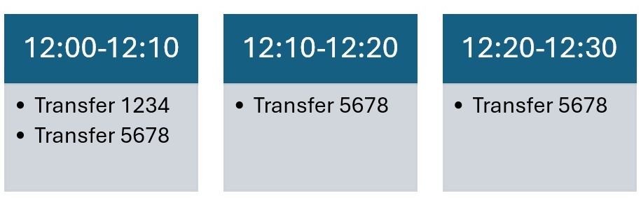 Switch payment settlement transfer example, batch 3